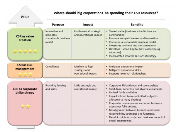 CSR_framework